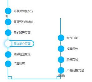 可以投票的直播平臺