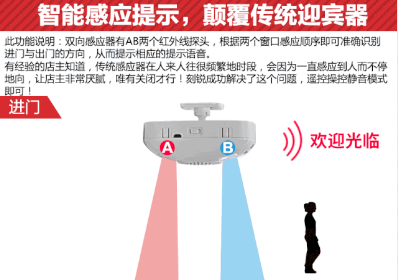 智能家居設(shè)計