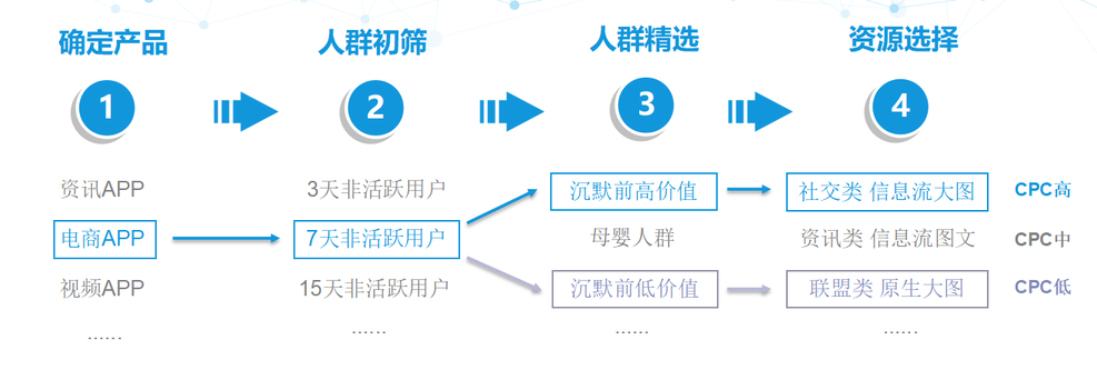活動(dòng)運(yùn)營(yíng),蝦運(yùn)營(yíng),活動(dòng)總結(jié),電商,推廣,線上