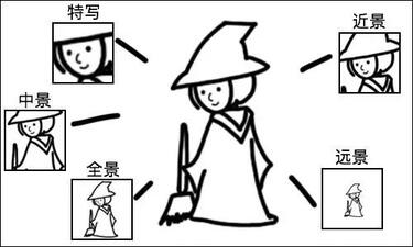 沒經驗沒人手，如何做好抖音企業號運營？