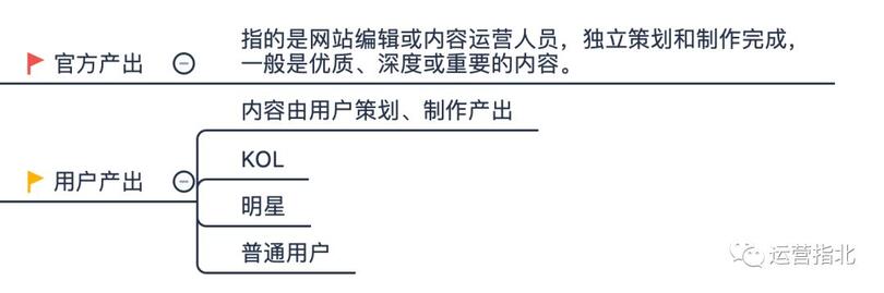 小紅書是如何做「社區運營」的？