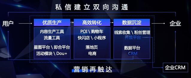抖音“變”了，藍(lán)V生態(tài)為什么值得你關(guān)注？