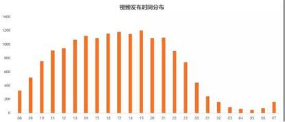 從零教你用抖音賺錢——吸粉變現(xiàn)技巧 經(jīng)驗(yàn)心得 第3張