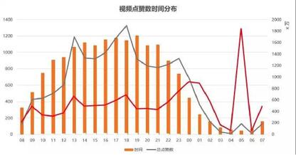從零教你用抖音賺錢——吸粉變現(xiàn)技巧 經(jīng)驗(yàn)心得 第4張