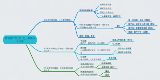 從零教你用抖音賺錢——吸粉變現(xiàn)技巧 經(jīng)驗(yàn)心得 第19張