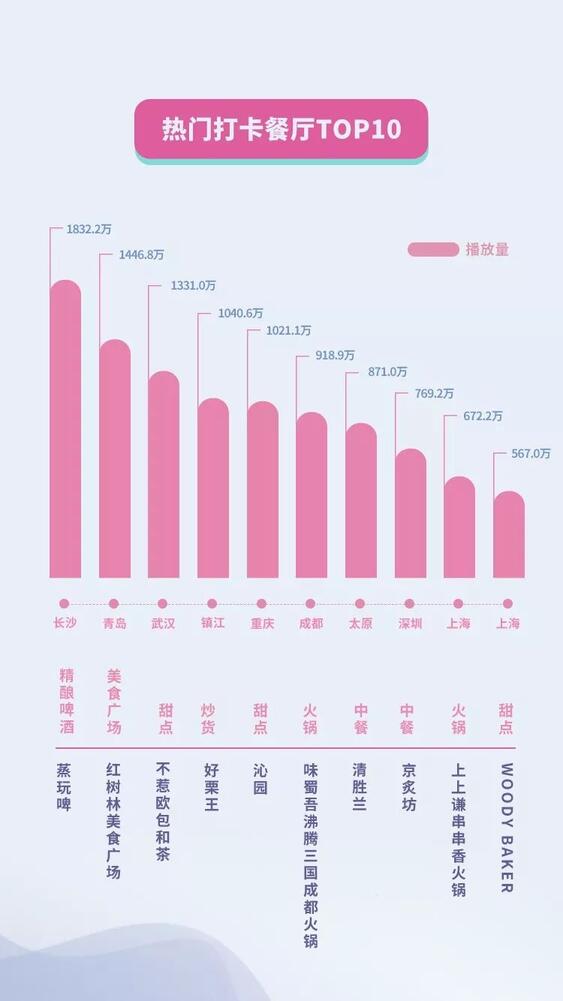 抖音國慶數(shù)據(jù)報(bào)告：30萬條視頻打卡北京，1.3億次播放共覽天安門