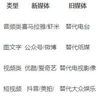 別人0粉抖音輕松10w贊，抖音的推薦算法是怎樣的？