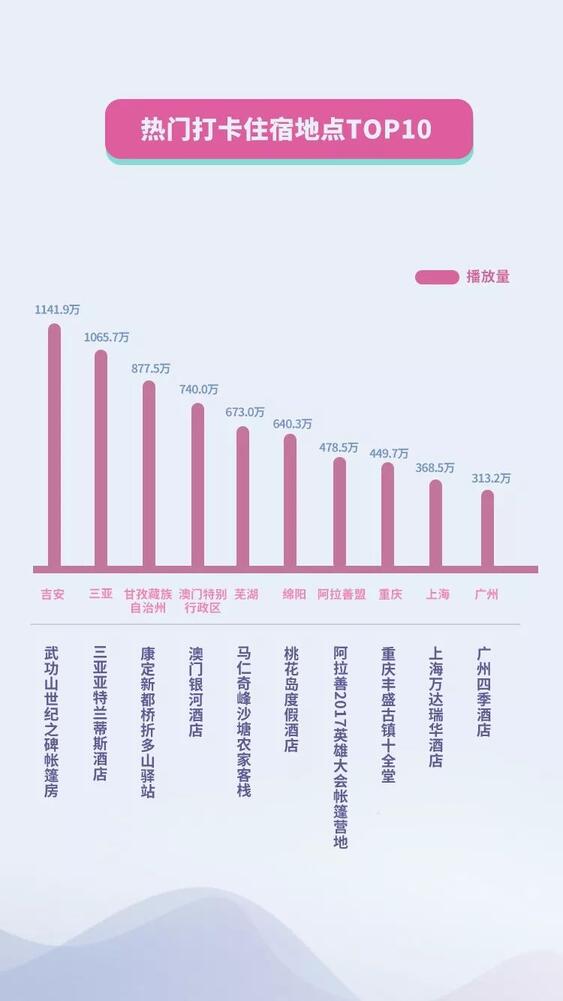 抖音國慶數(shù)據(jù)報(bào)告：30萬條視頻打卡北京，1.3億次播放共覽天安門