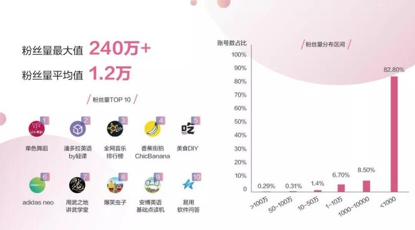 抖音“變”了，藍(lán)V生態(tài)為什么值得你關(guān)注？