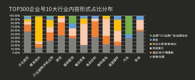 最全！抖音企業號運營實用攻略！