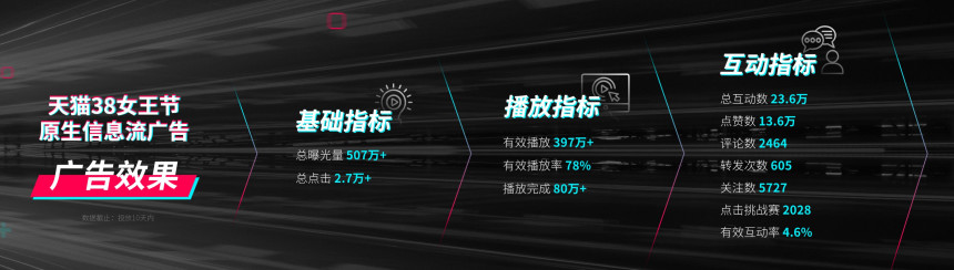 品牌應如何衡量在「抖音」上投放廣告的效果？