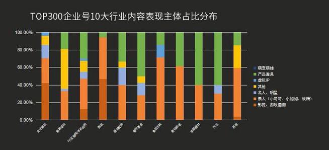 最全！抖音企業號運營實用攻略！