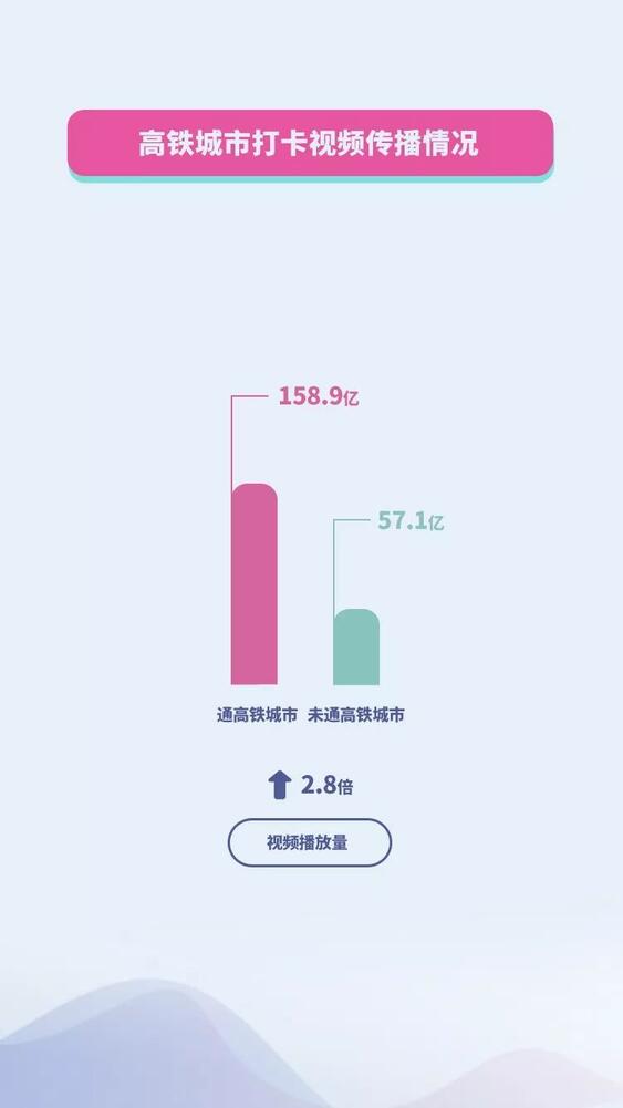 抖音國慶數(shù)據(jù)報(bào)告：30萬條視頻打卡北京，1.3億次播放共覽天安門