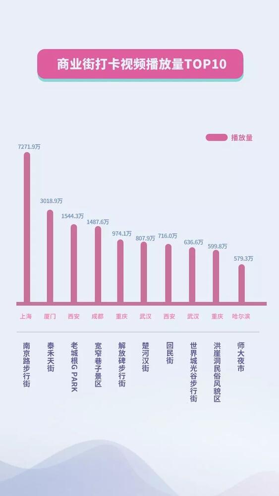 抖音國慶數(shù)據(jù)報(bào)告：30萬條視頻打卡北京，1.3億次播放共覽天安門