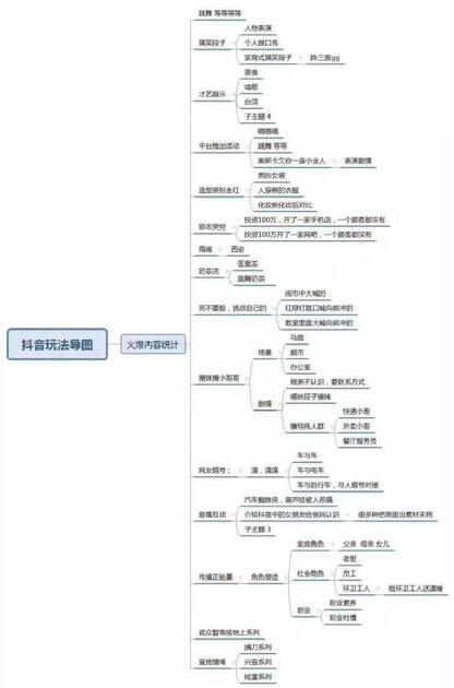從零教你用抖音賺錢——吸粉變現(xiàn)技巧 經(jīng)驗(yàn)心得 第6張