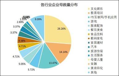 最全！抖音企業號運營實用攻略！