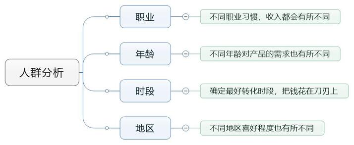 一條抖音捧火一個(gè)品牌！如何利用信息流實(shí)現(xiàn)野蠻生長？