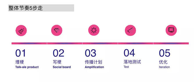 玩轉(zhuǎn)社交電商，小紅書種草六五攻略