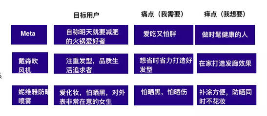 玩轉(zhuǎn)社交電商，小紅書種草六五攻略