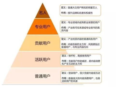 玩轉(zhuǎn)社交電商，小紅書種草六五攻略