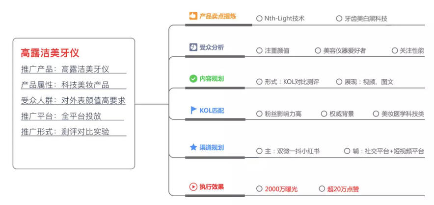 玩轉(zhuǎn)社交電商，小紅書種草六五攻略
